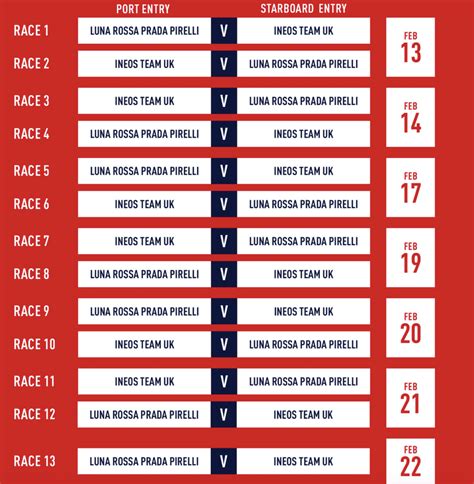 calendario finale prada cup|pirelli prada cup.